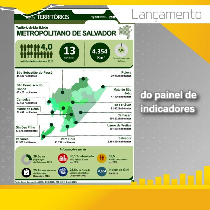 Painel de indicadores Bahia