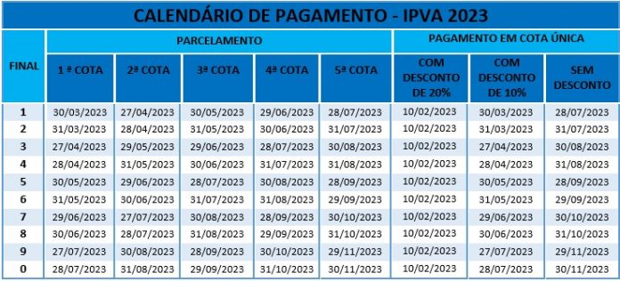 Sefaz divulga datas de vencimento do IPVA neste mês de agosto