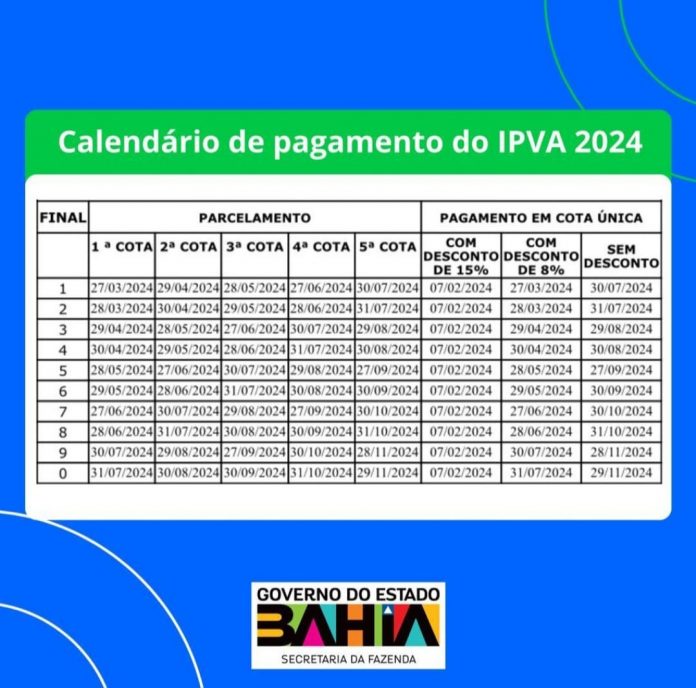 IPVA fica em média 2,61% mais barato em 2024 na Bahia, e pode ser pago via pix à vista em qualquer banco