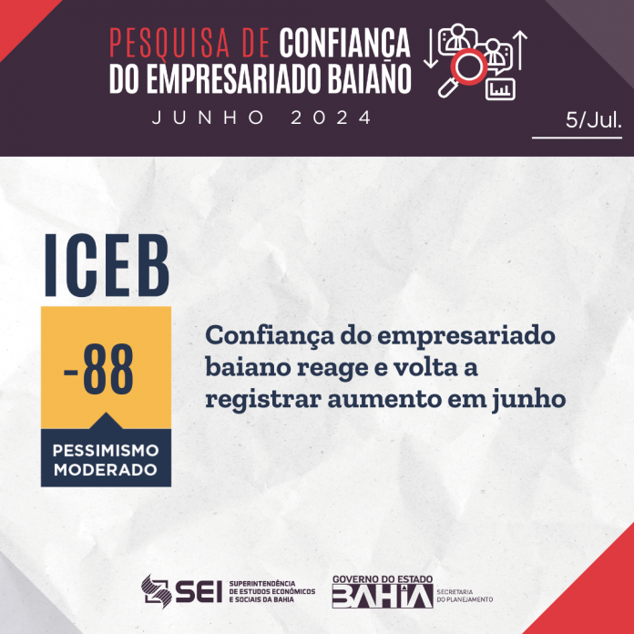 Confiança do empresariado baiano reage e volta a registrar aumento em junho