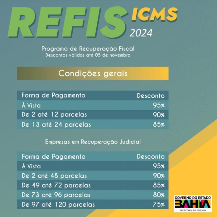 Simulador online facilita acesso dos contribuintes aos descontos do Refis ICMS 2024